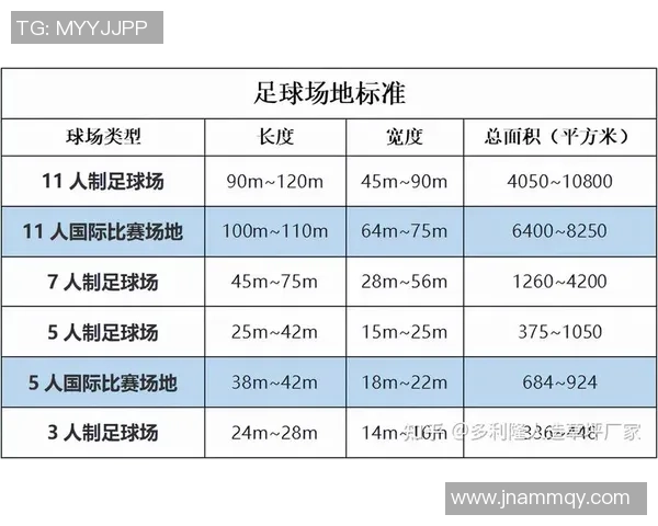 足球场的占地面积有多大以及不同类型足球场的面积标准解析